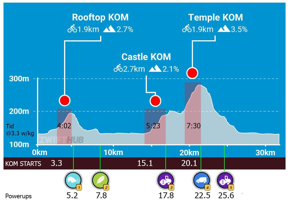 115 poäng på ett ZRL-lopp - så gjorde han!